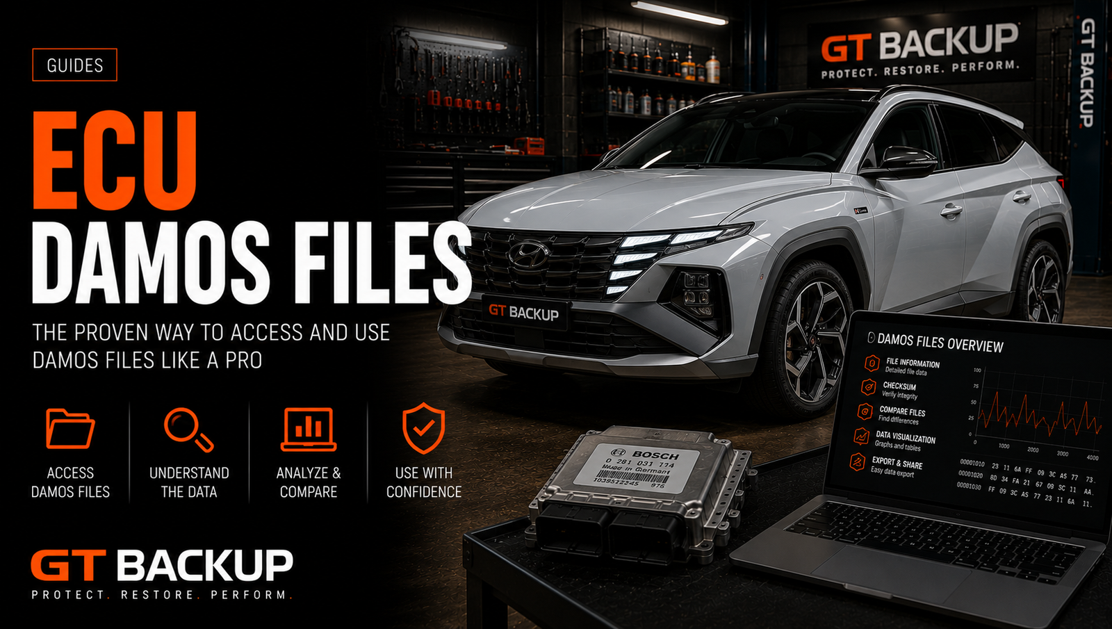 Promotional GT Backup banner: a silver SUV in a workshop with a laptop and ECU hardware, advertising DAMOS FILES and glowing orange text.