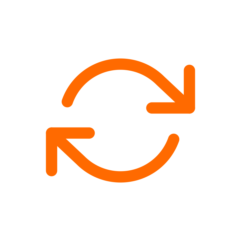 GTBackup performance reversible delivery promise