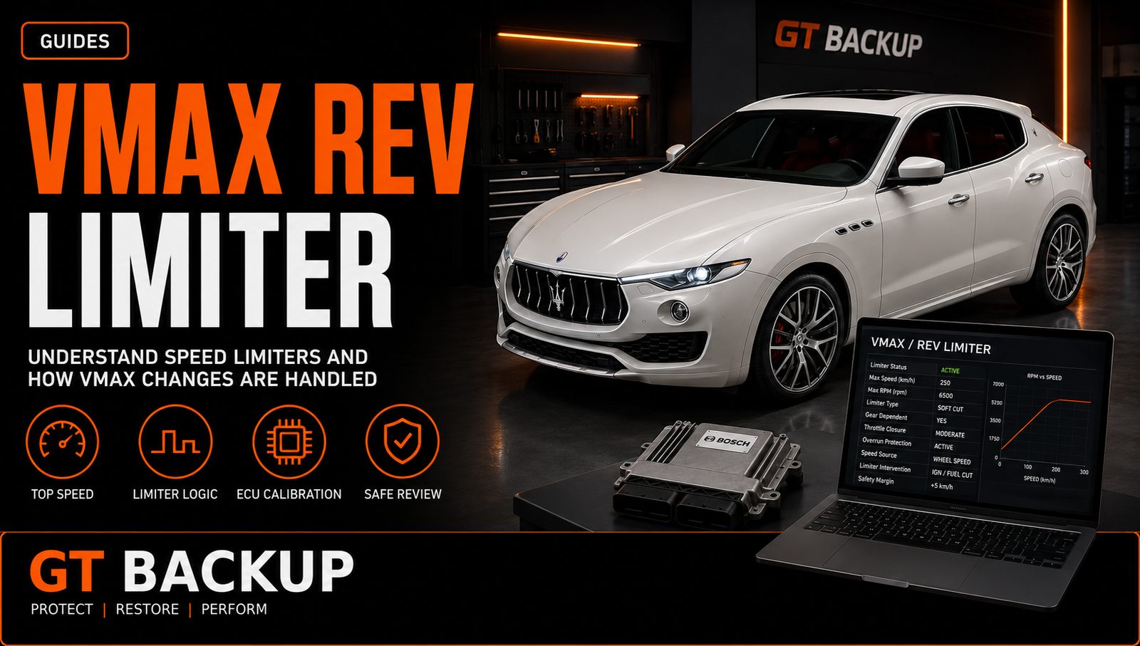 Banner ad for GT Backup VMAX Rev Limiter showing a white luxury SUV in a workshop with a laptop displaying limiter software and four orange feature icons (Top Speed, Limiter Logic, ECU Calibration, Safe Review).